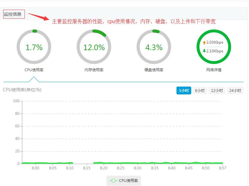 服务器监控信息
