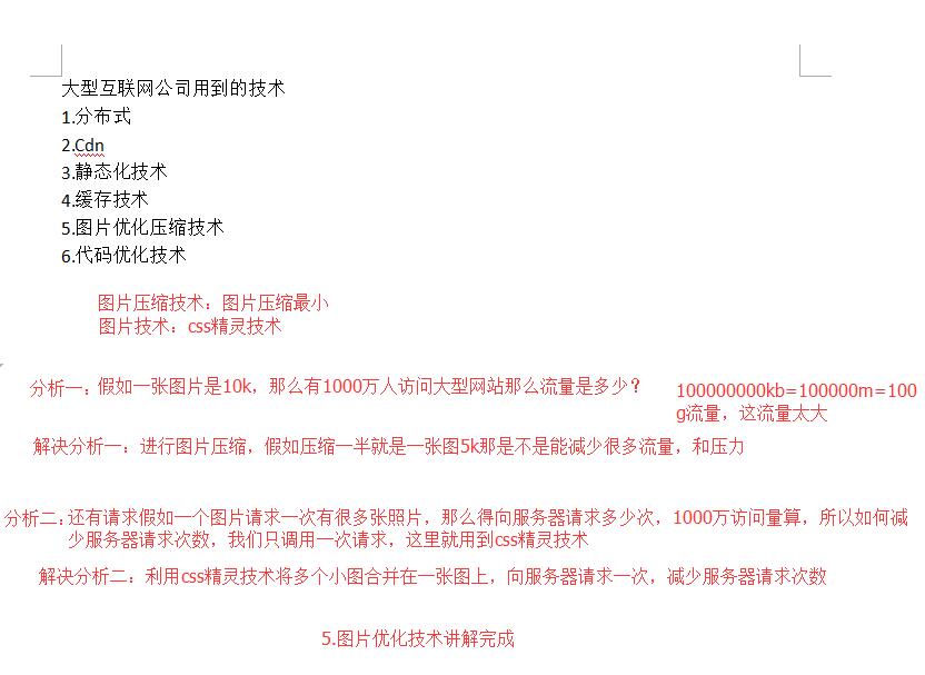 图片压缩技术