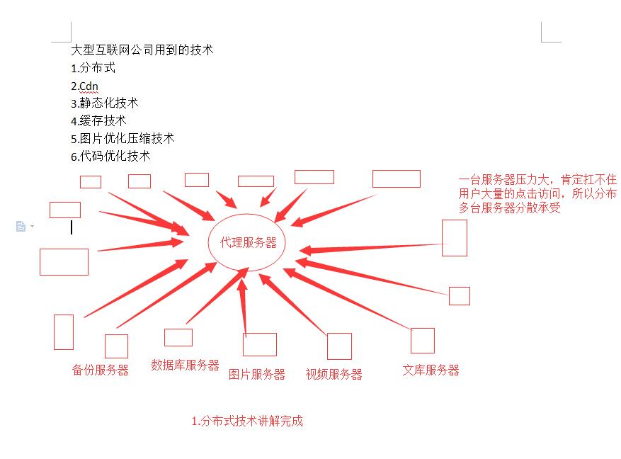 分布式攻击