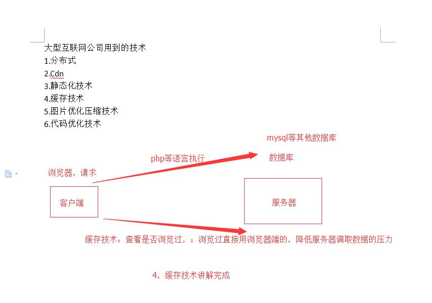 缓存技术
