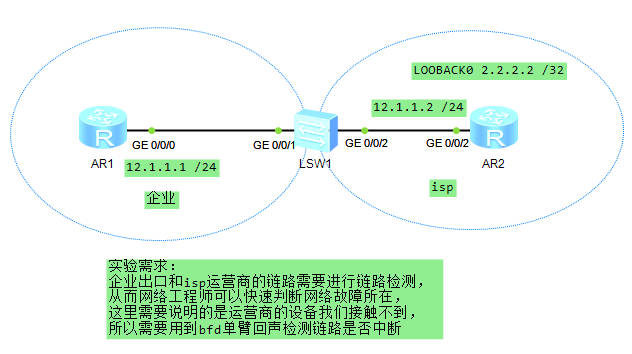 BFD单臂回声链路检测